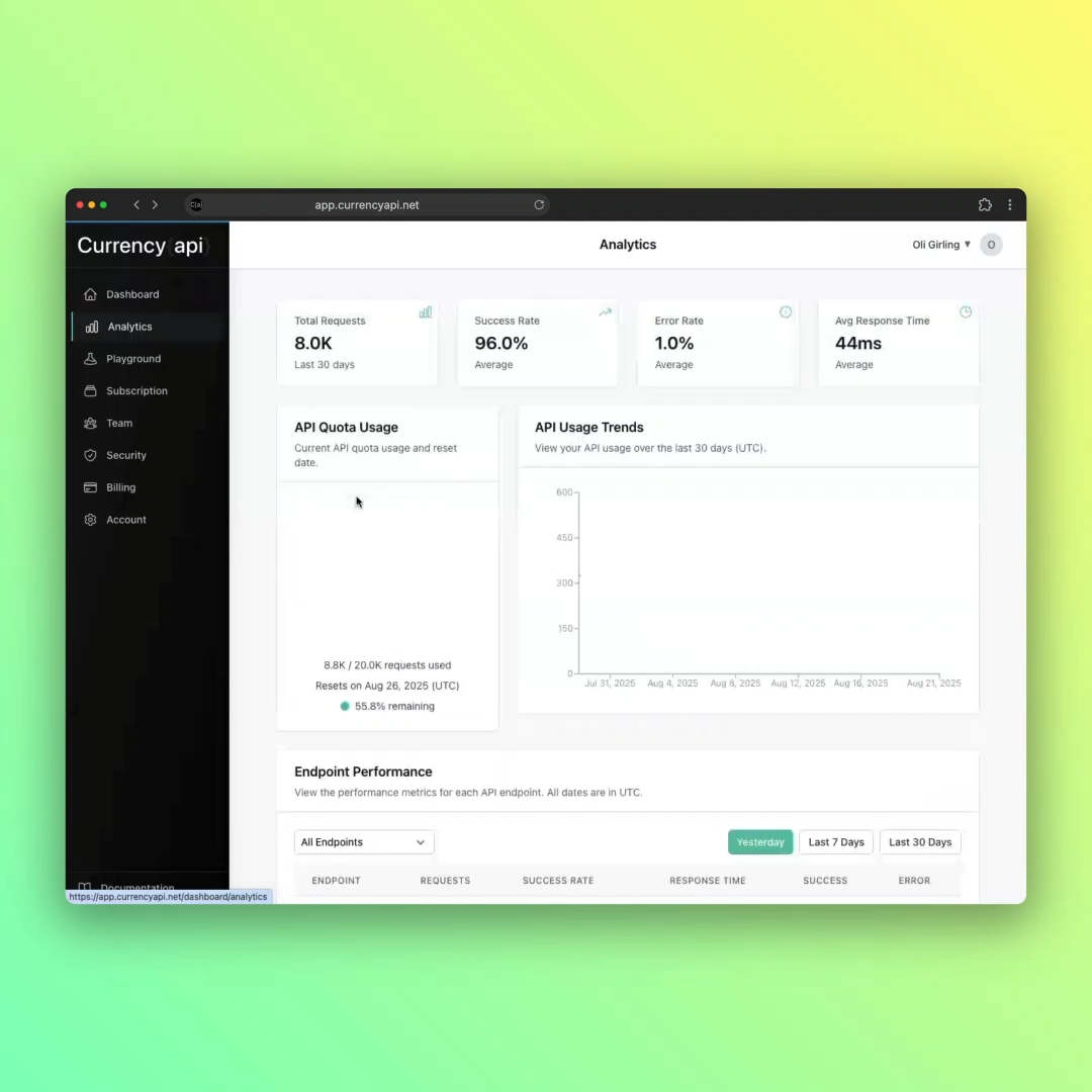Analytics & Monitoring preview